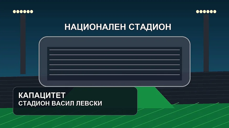 Намалиха капацитета на Националния стадион