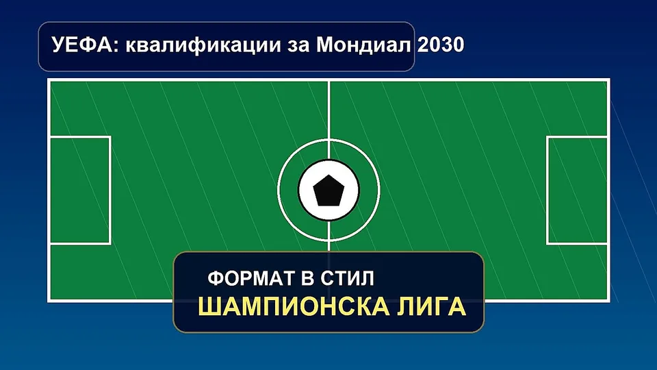УЕФА готви квалификации в стил Шампионска лига за Мондиал 2030