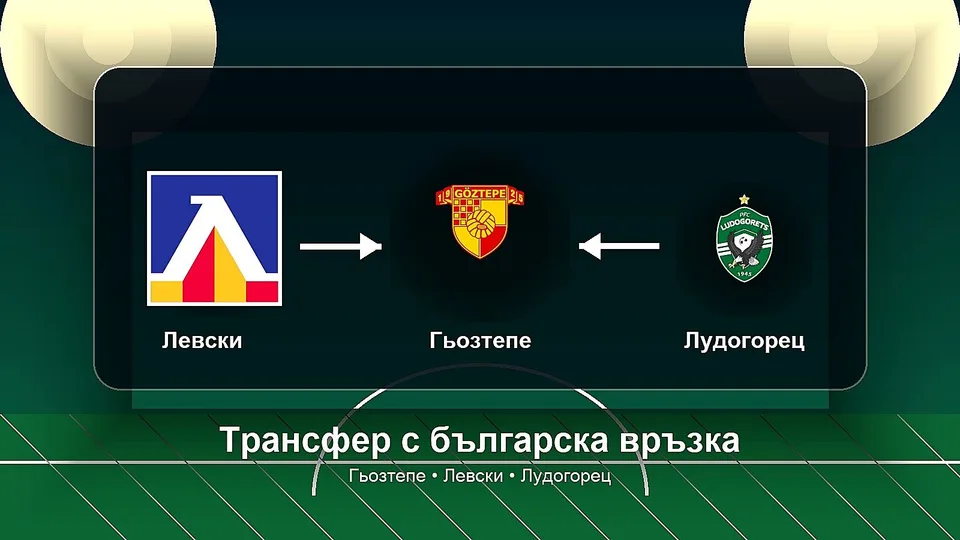 Бивш защитник на Левски и Лудогорец подписа с Гьозтепе