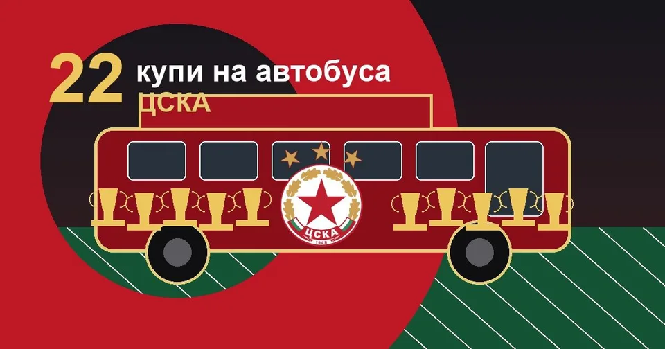 ЦСКА – автобус с 22 купи, редакционна илюстрация с реално клубно лого